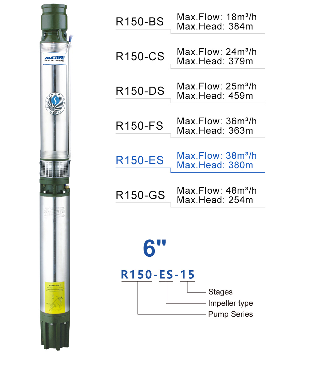 texmo agricultural pumps