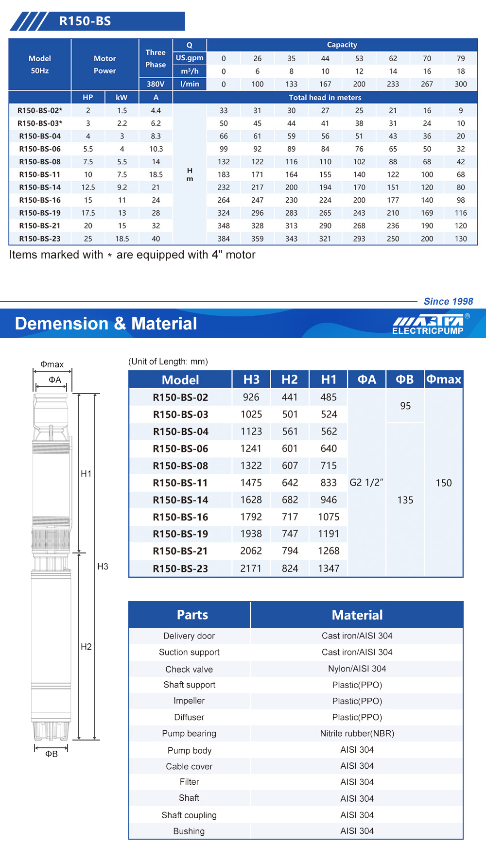 falkan submersible pump