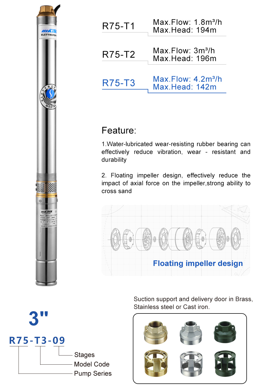 Mastra submersible pump