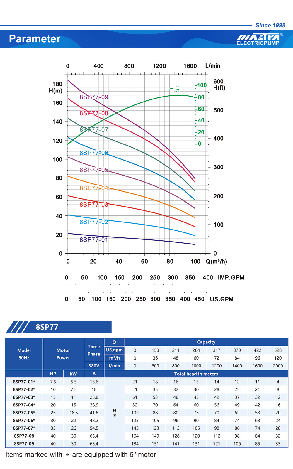 submersible pump vs above ground pump