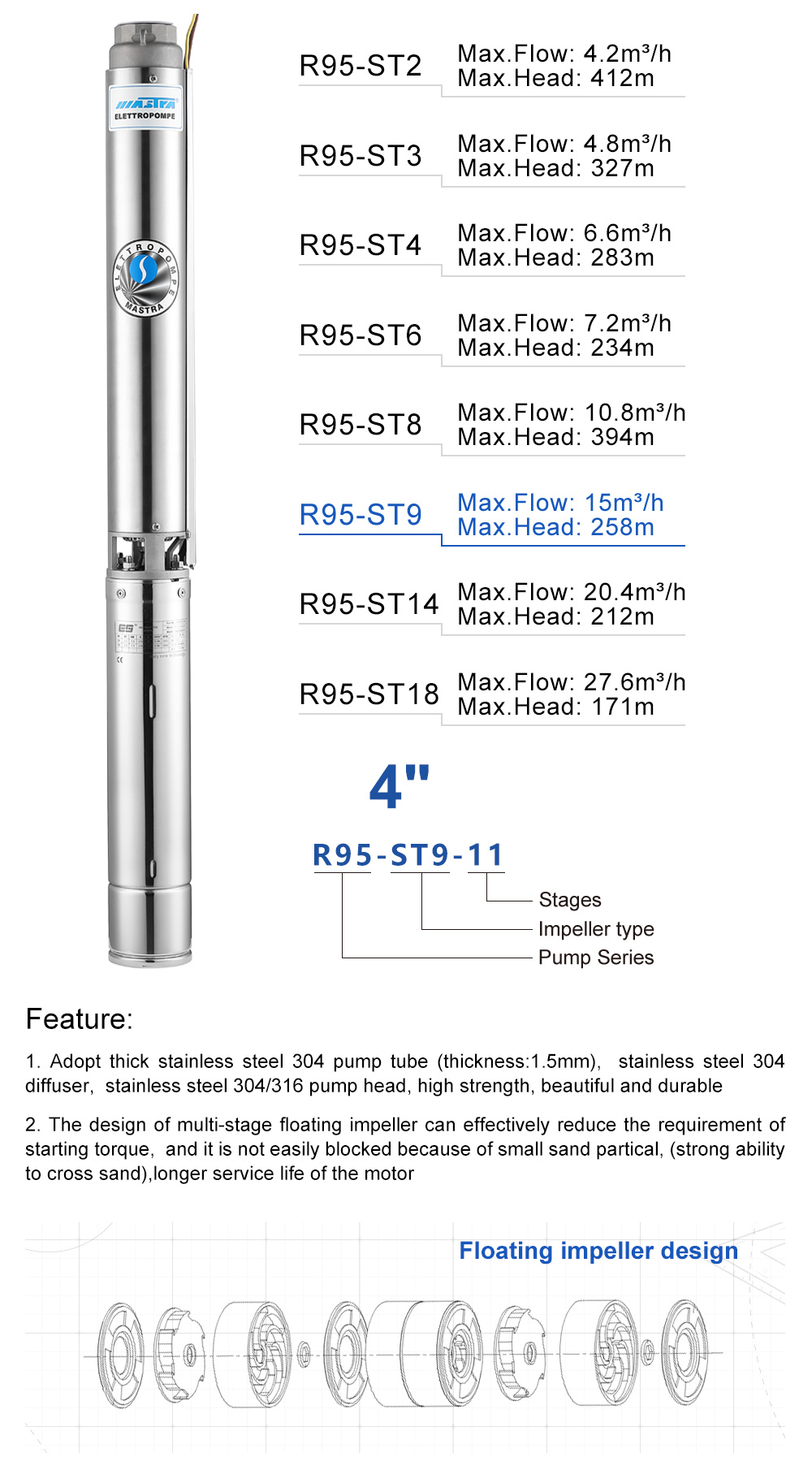 submersible pump suppliers