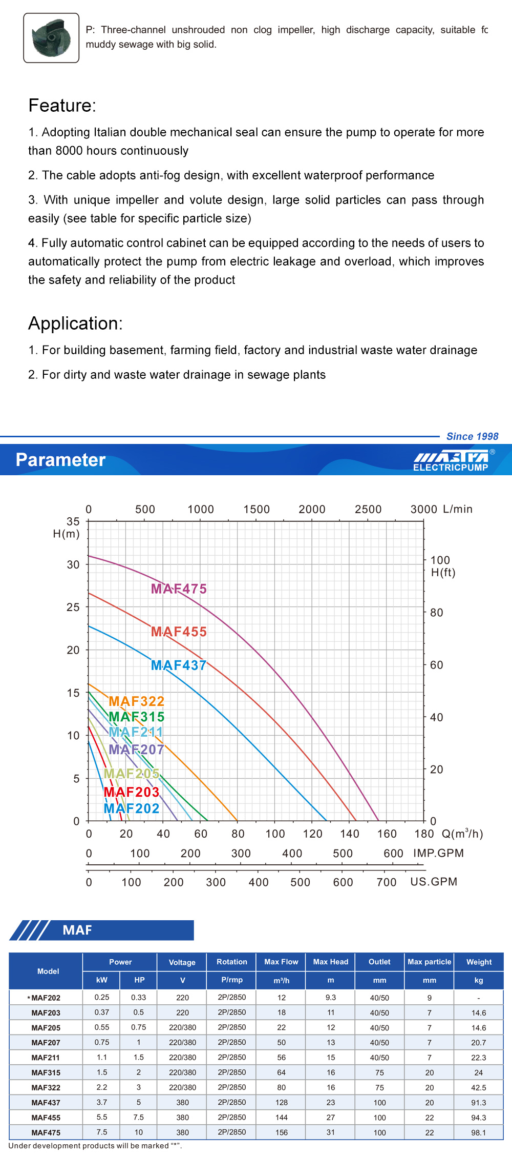 solar pumps