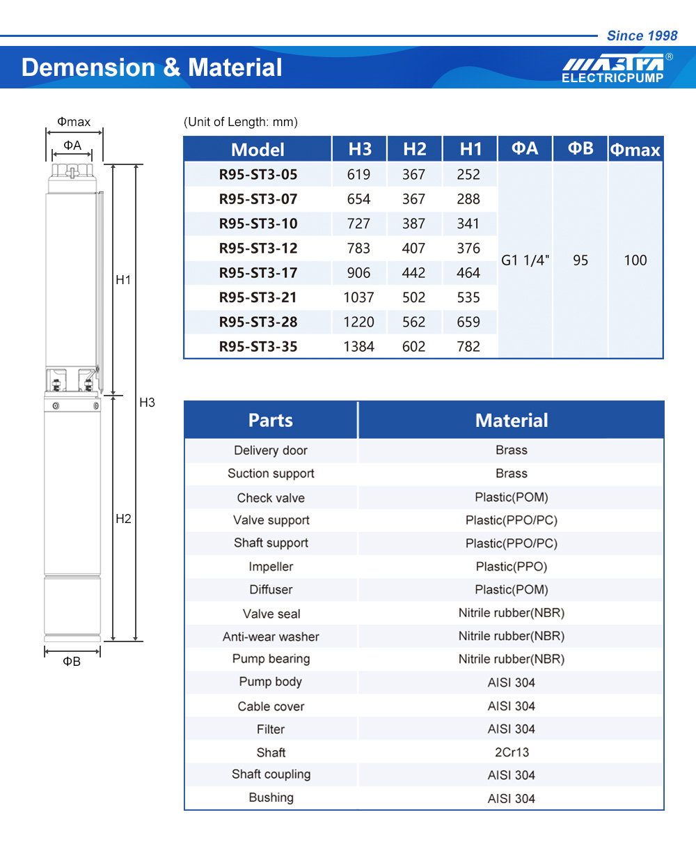 submersible borehole pumps prices