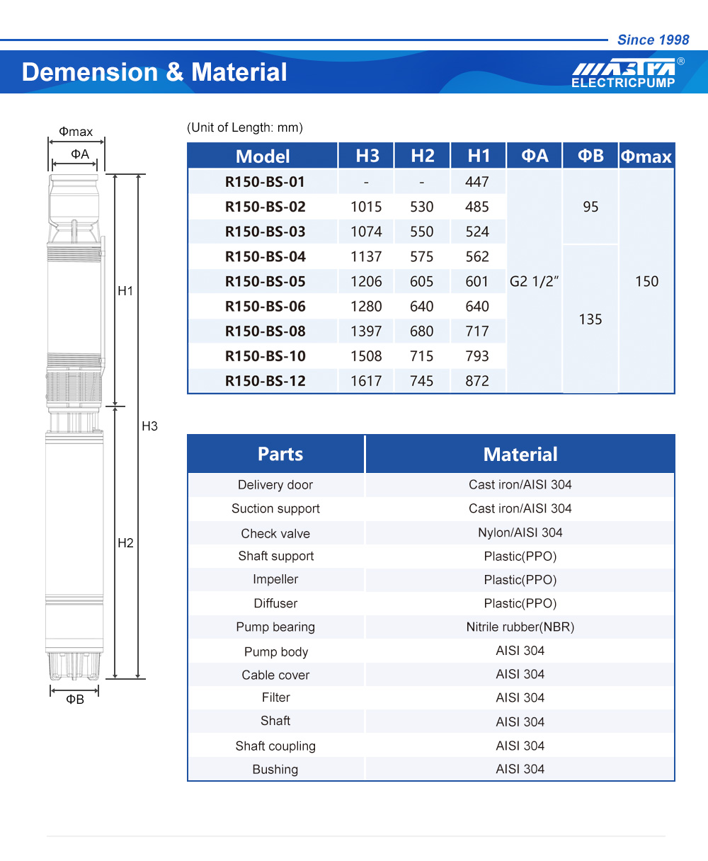 wilo borehole pumps