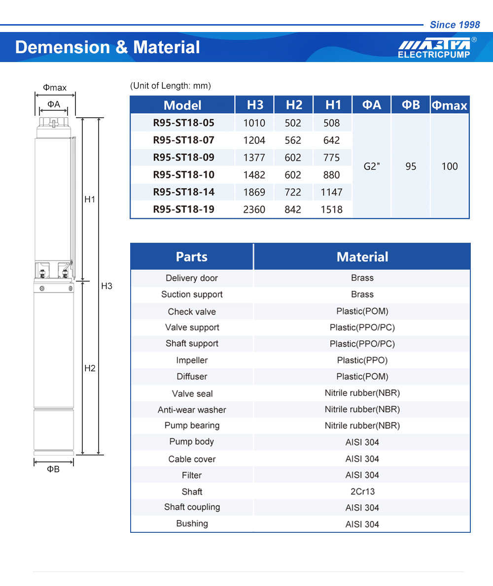 borehole pumps centurion