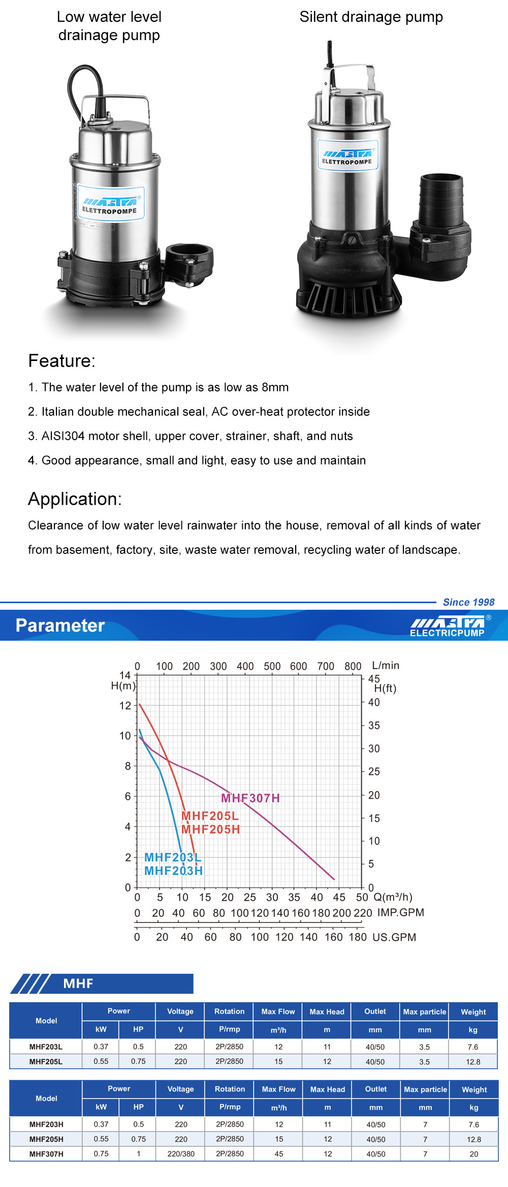 furnace thermostat