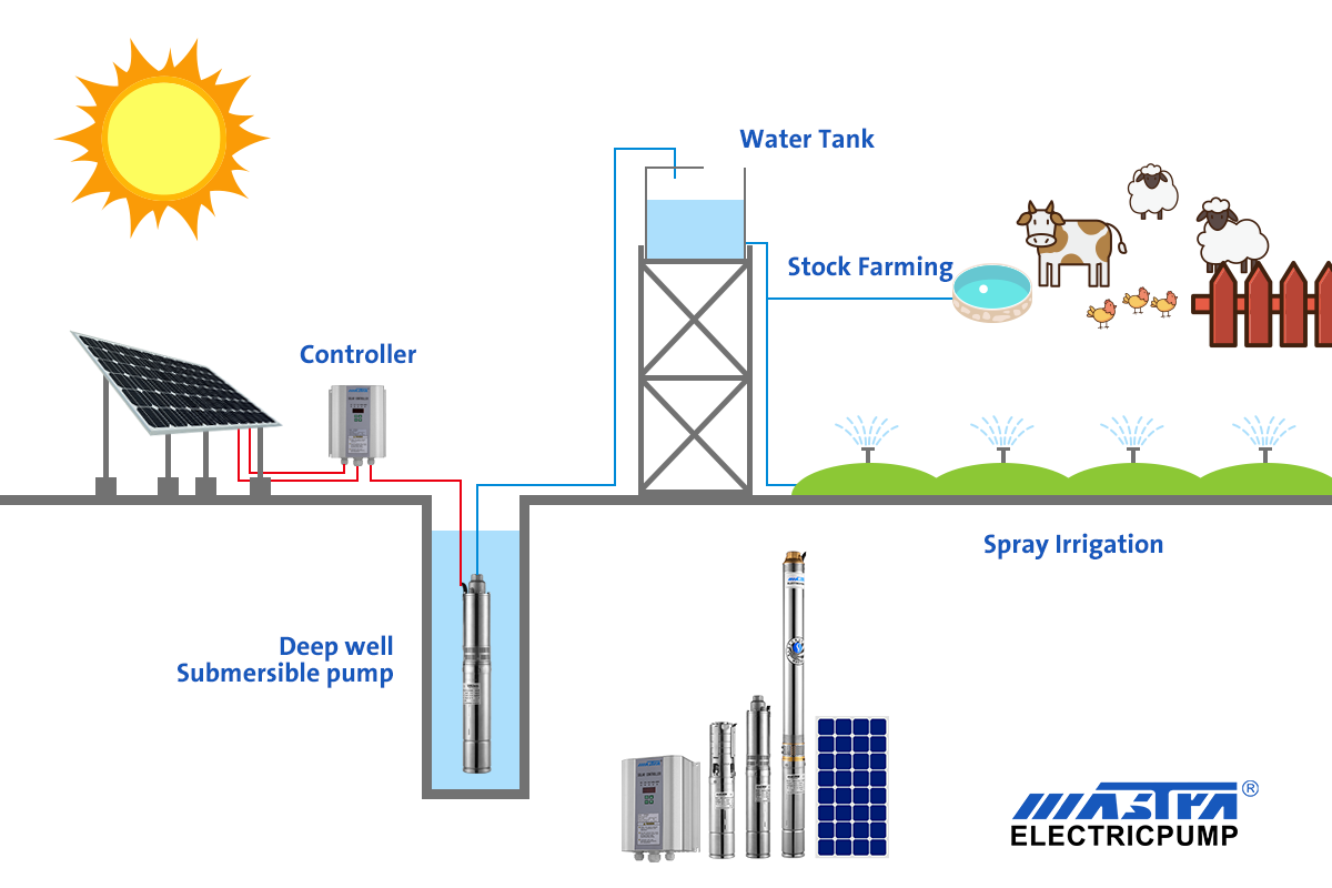 submersible irrigation pump