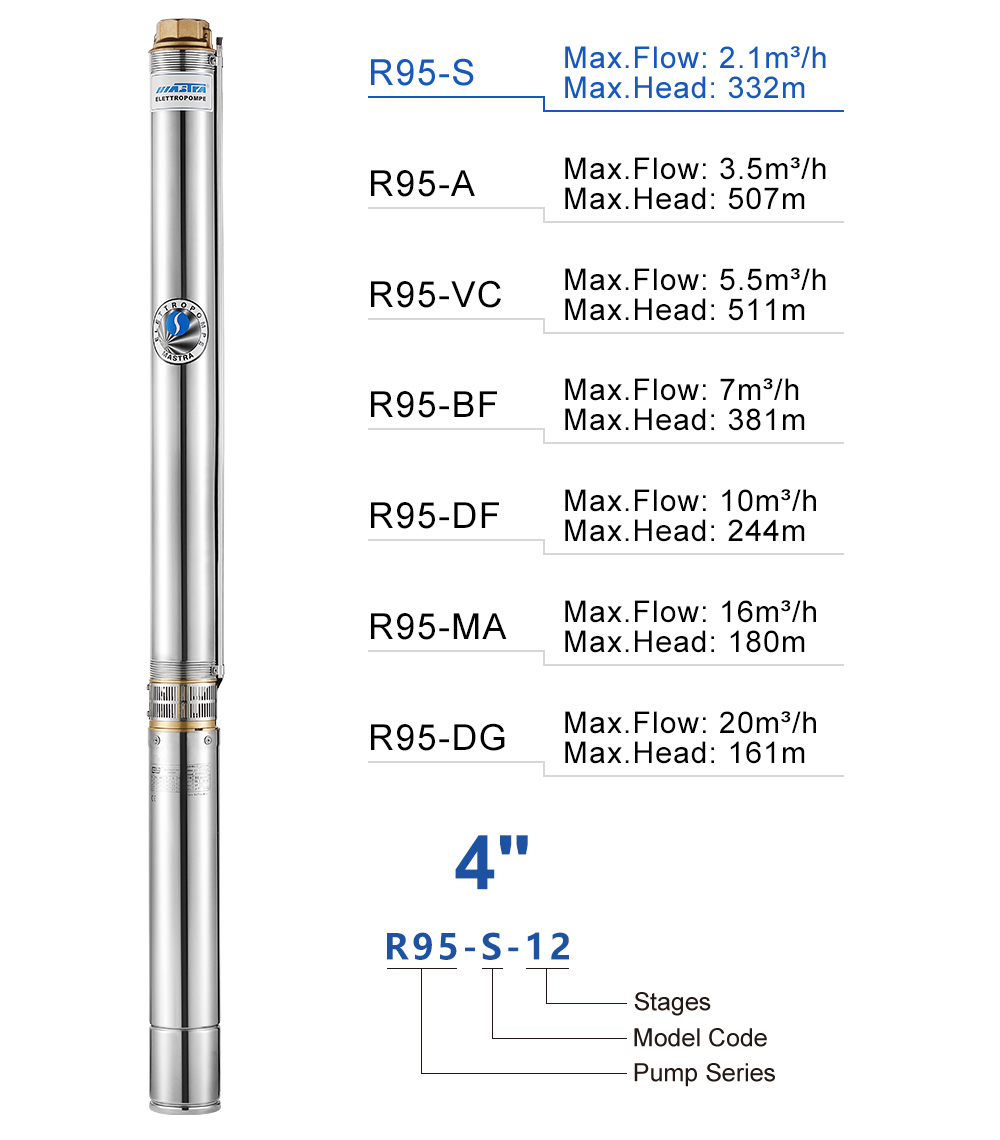 submersible pump