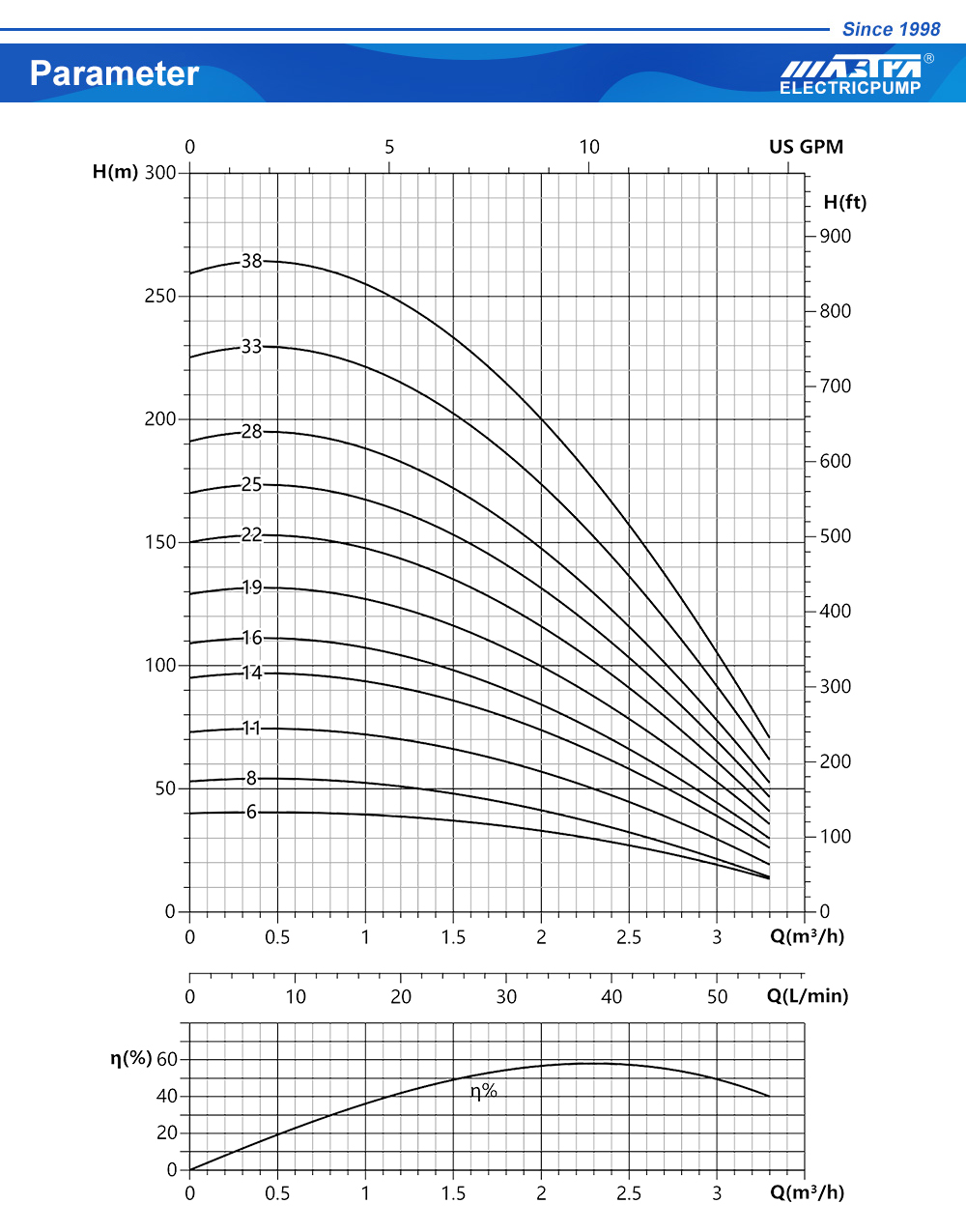 submersible water pump