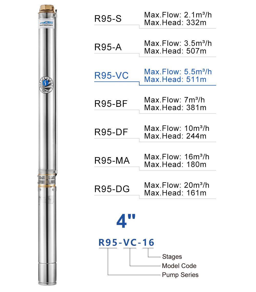 submersible pump run time