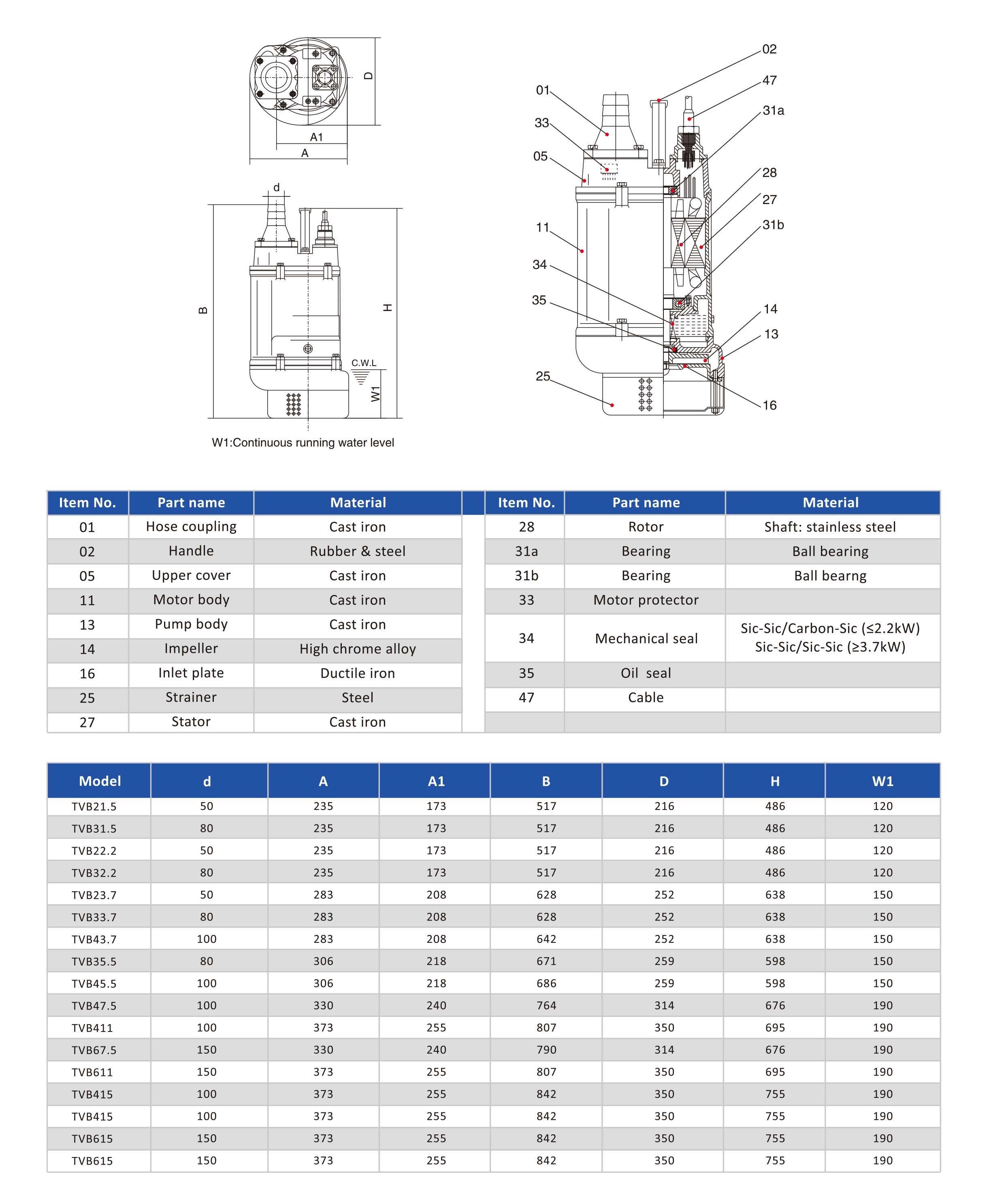 submersible sulrry pump