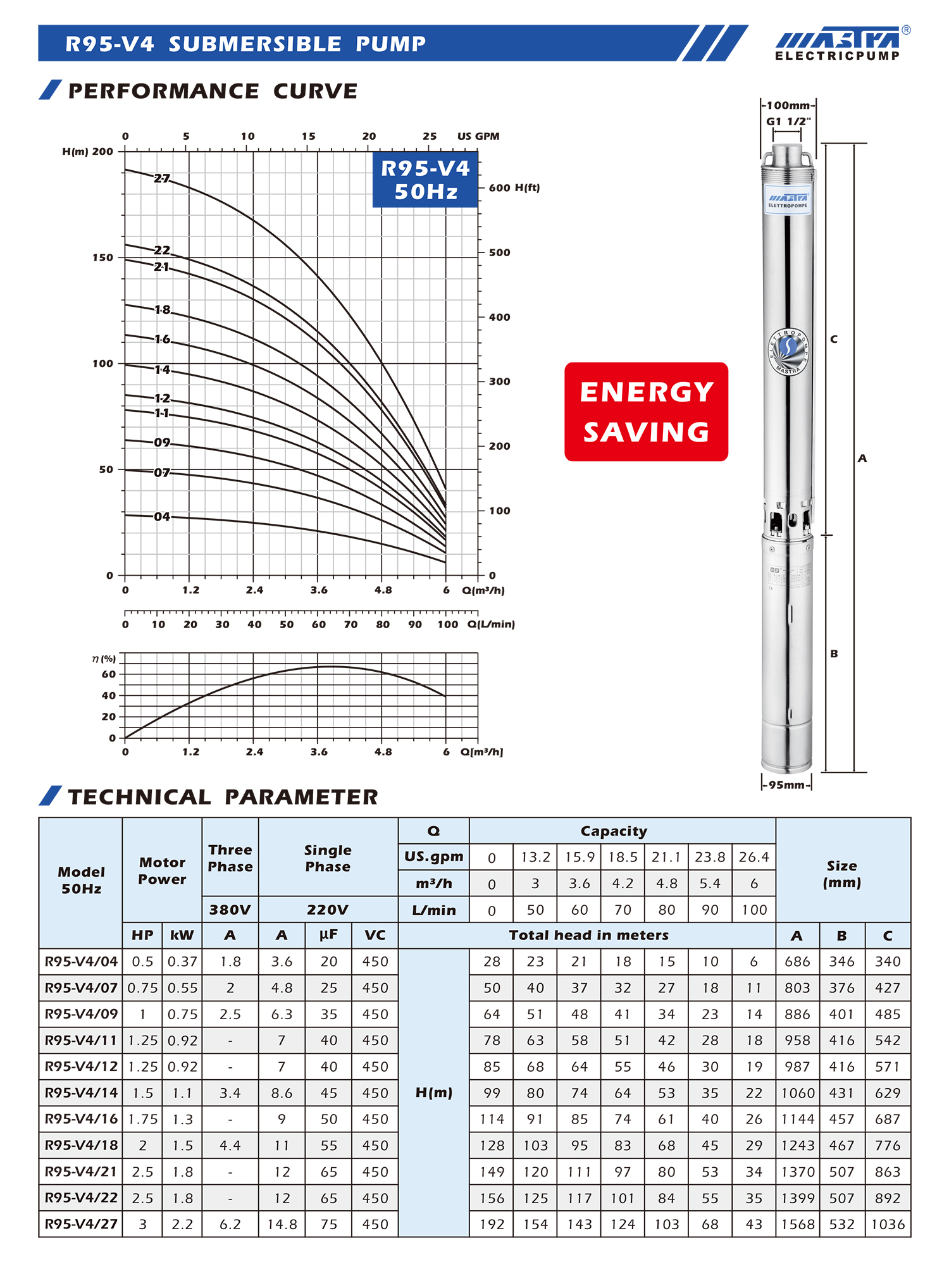 electric water pump