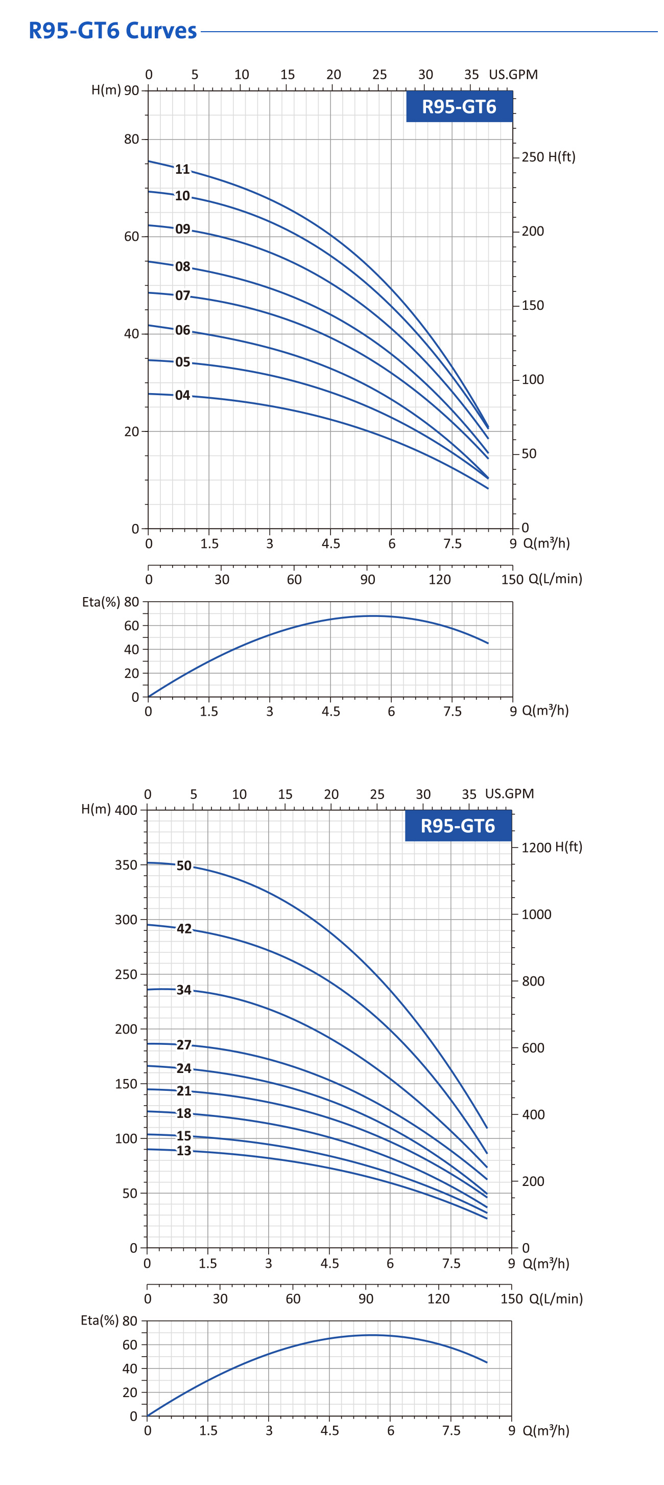 stainless steel submersible pump