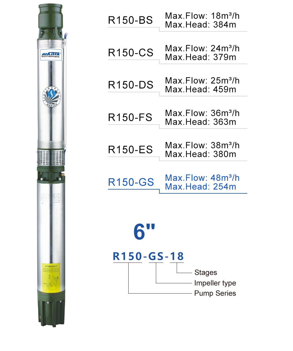 Tuyau d'aspiration avec tête de raccordement 2″ – Mastra Pumps