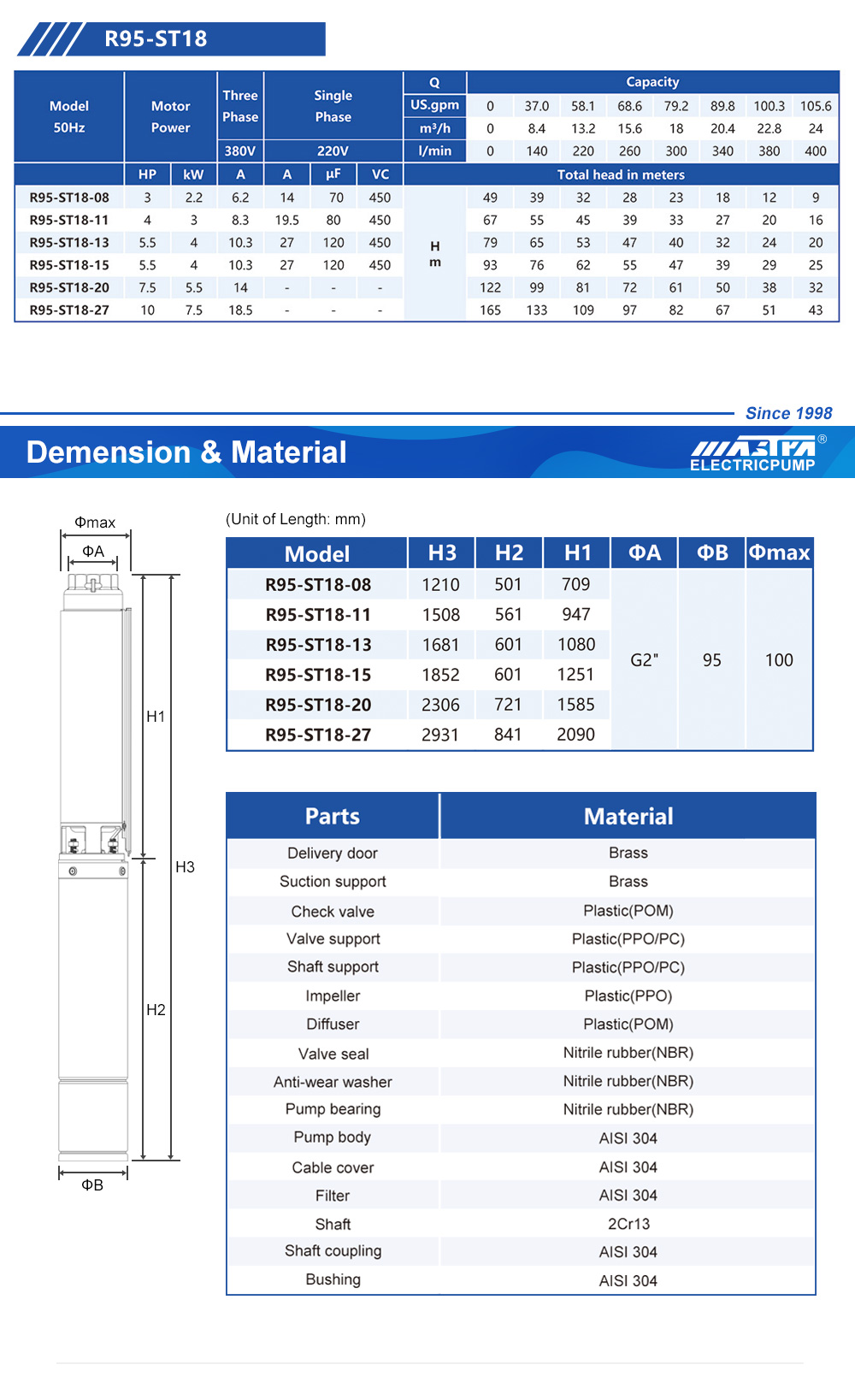 submersible pump rental