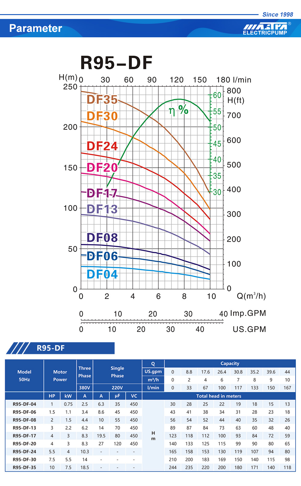 submersible pump operation