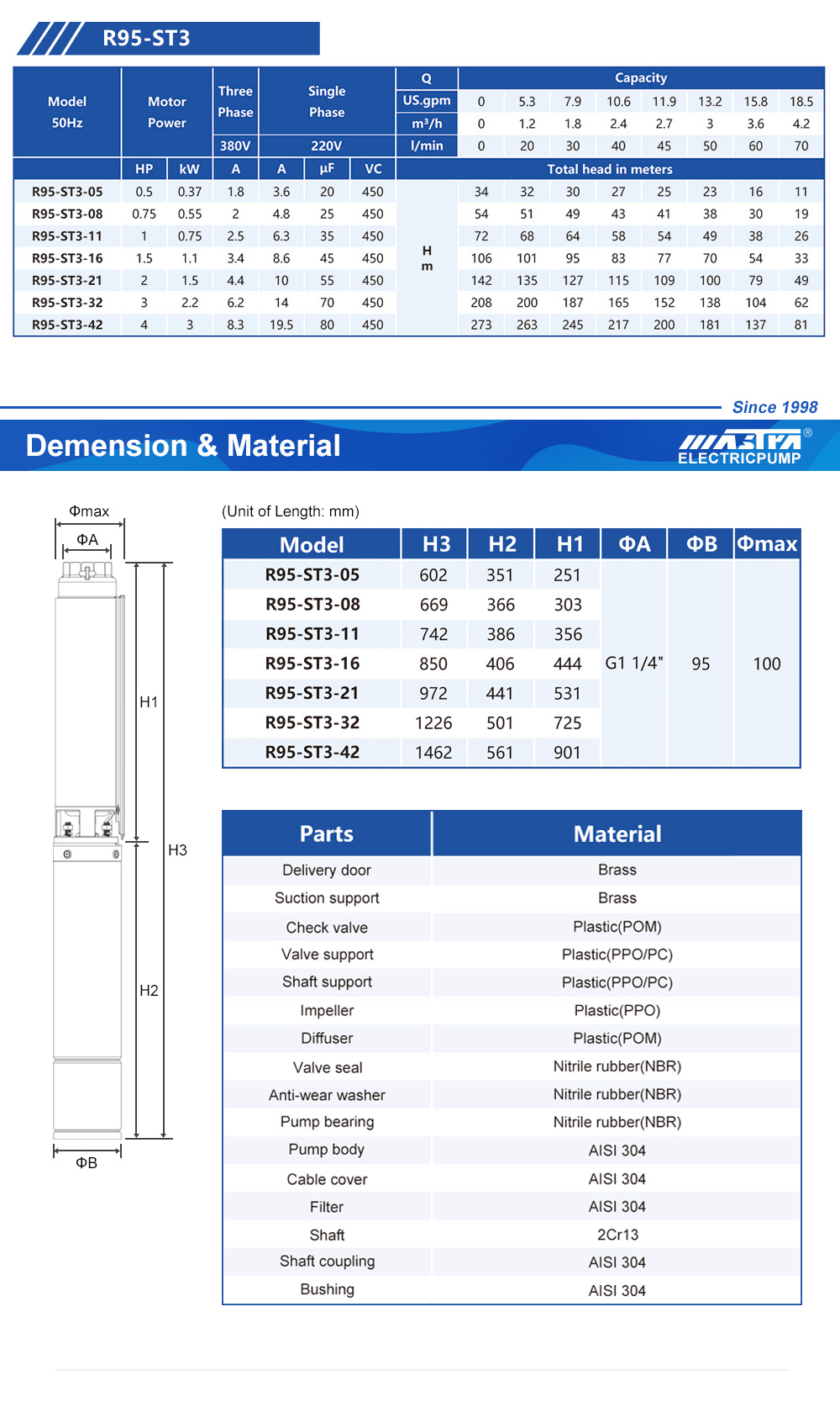 submersible pump meaning