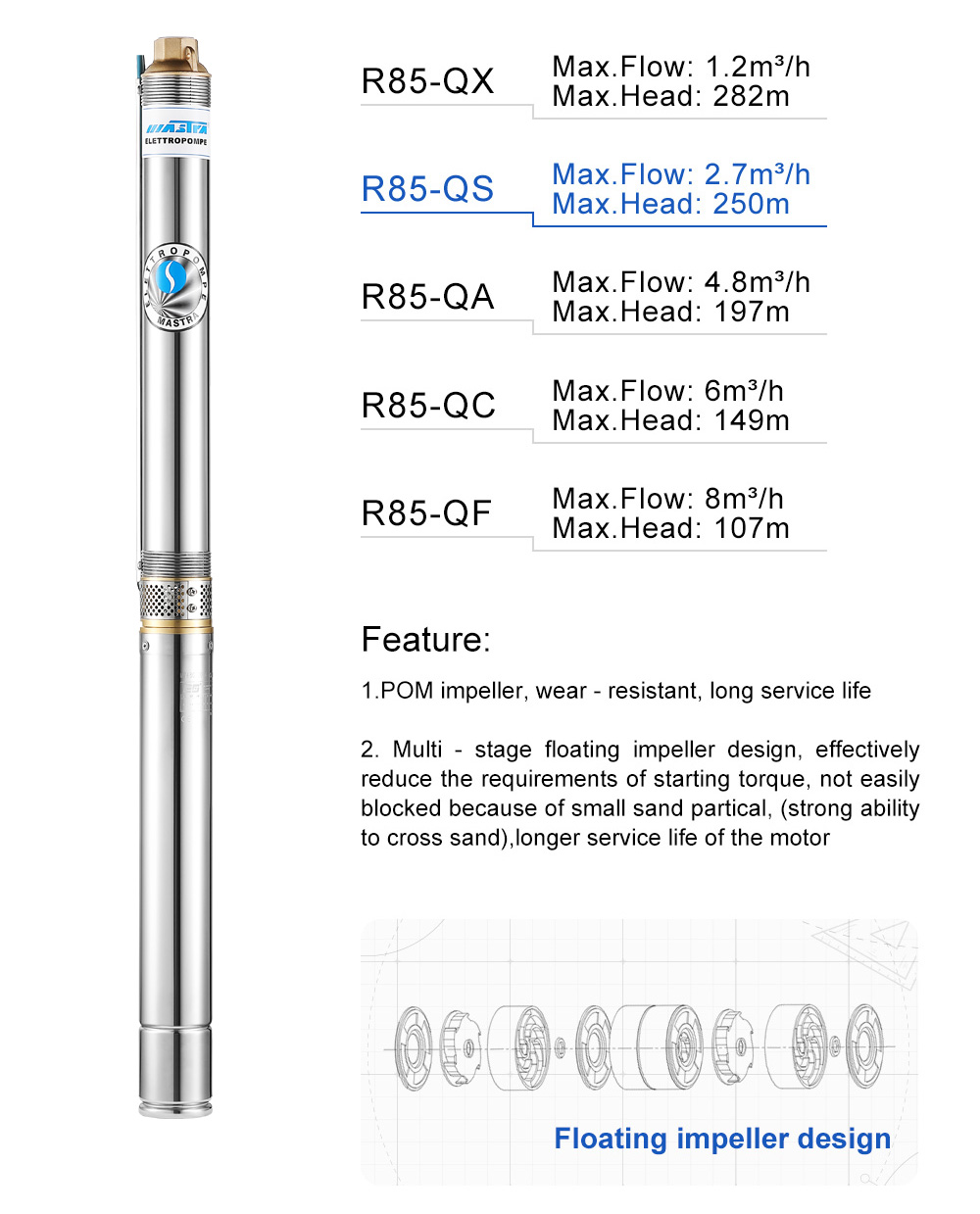 submersible pump motor