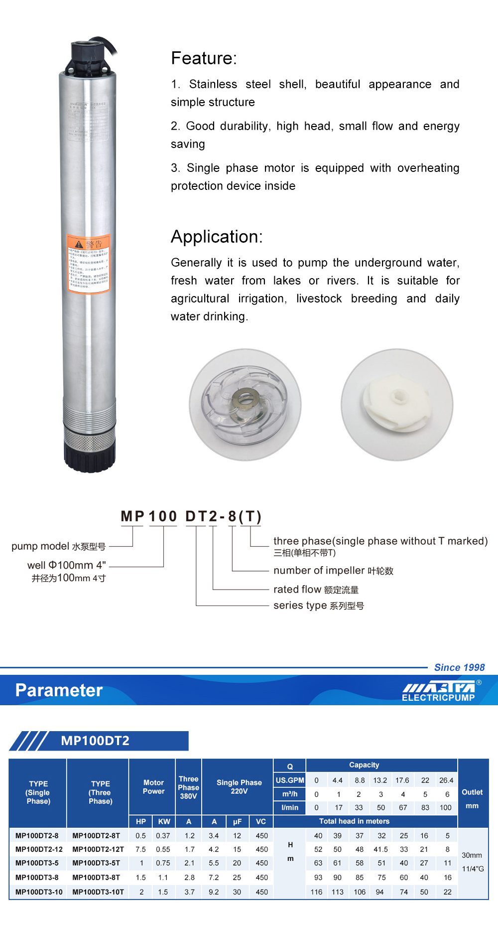 submersible pump curves