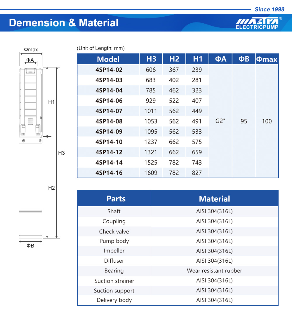 borehole pumps prices pretoria