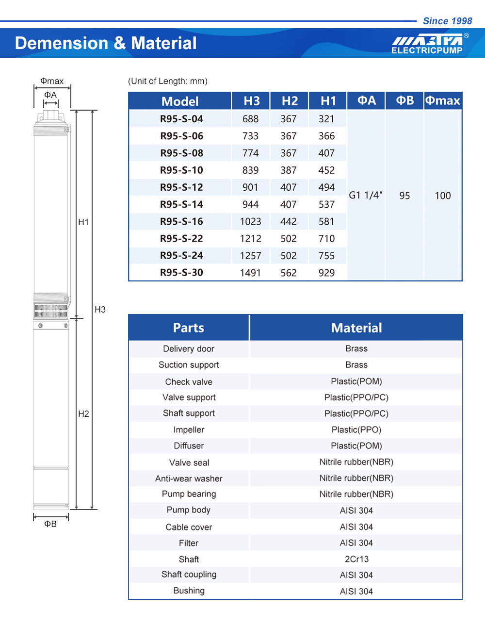 booster pump uv model