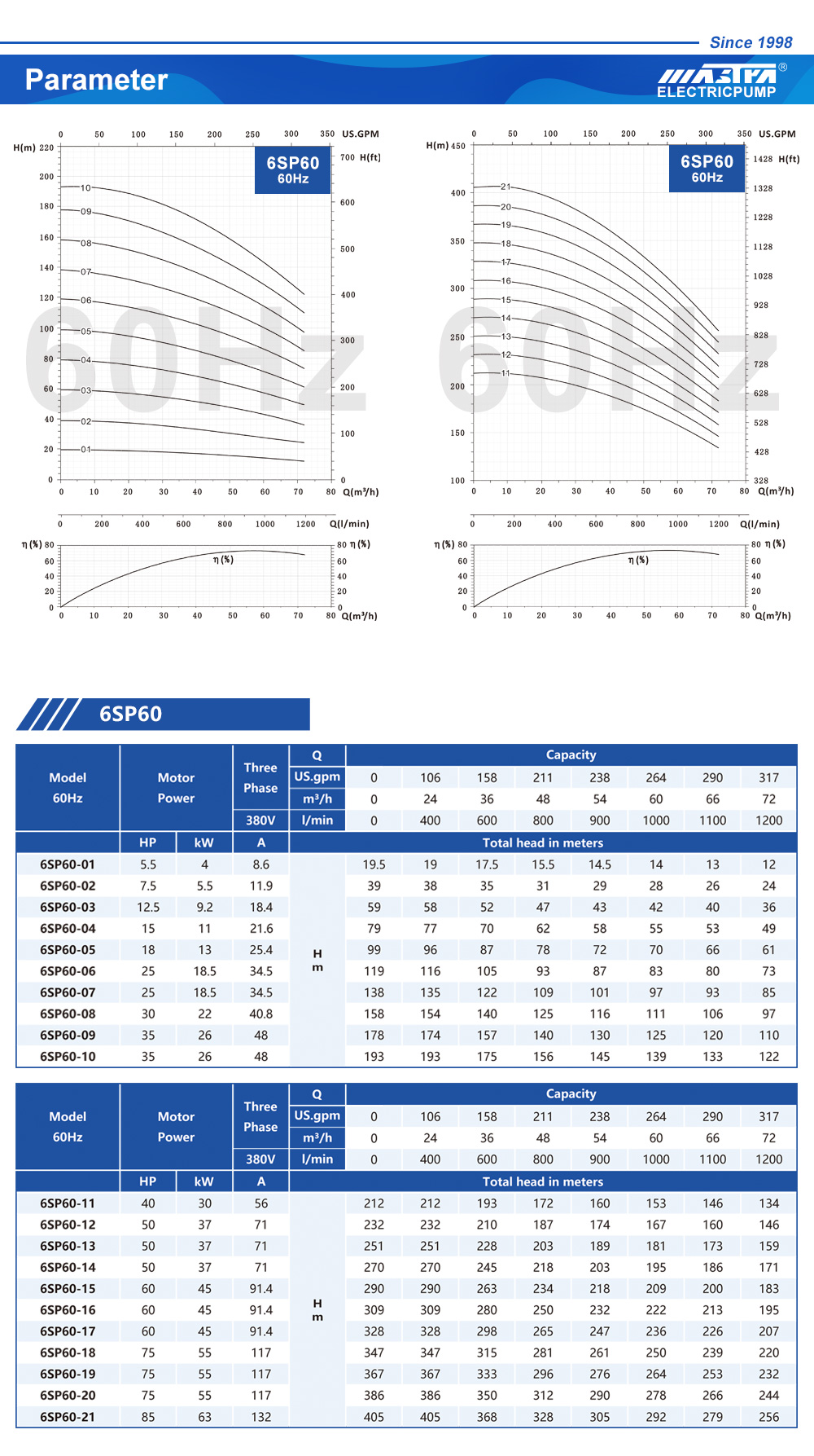 booster pump prices south africa