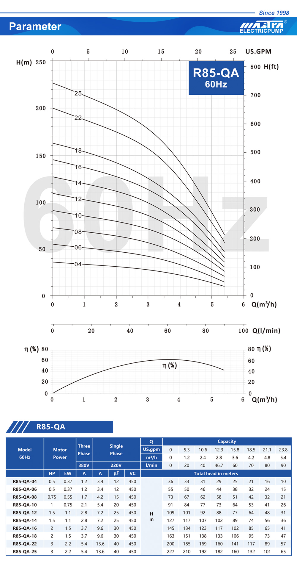 booster pump vs transfer pump