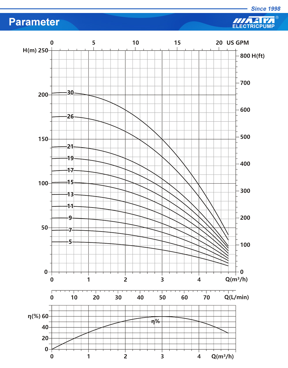 submersible pump motor repair