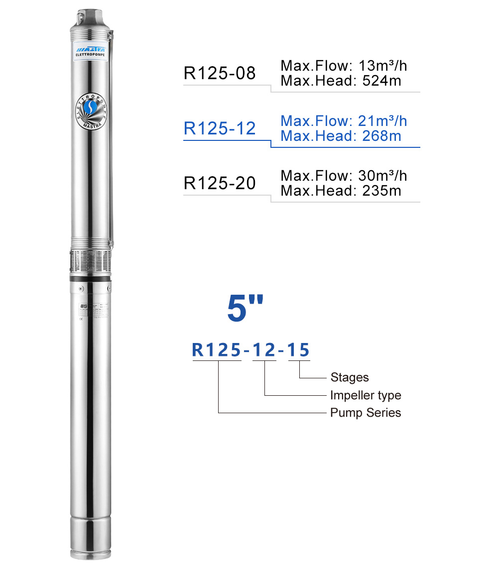 about submersible pump in hindi