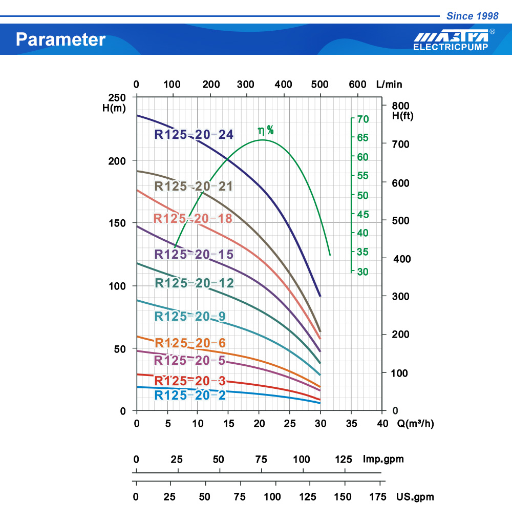 submersible pump oil change