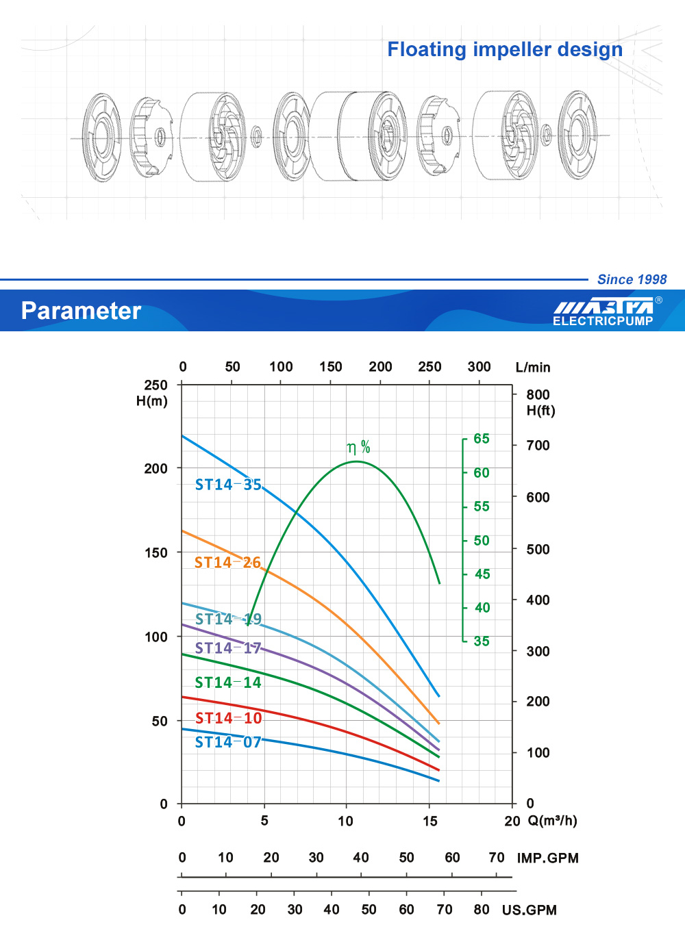 submersible borehole pump