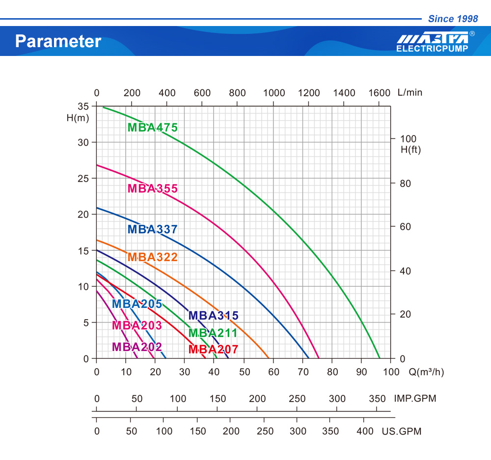 water pump price