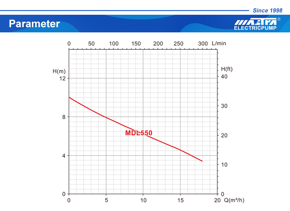 submersible pump brands