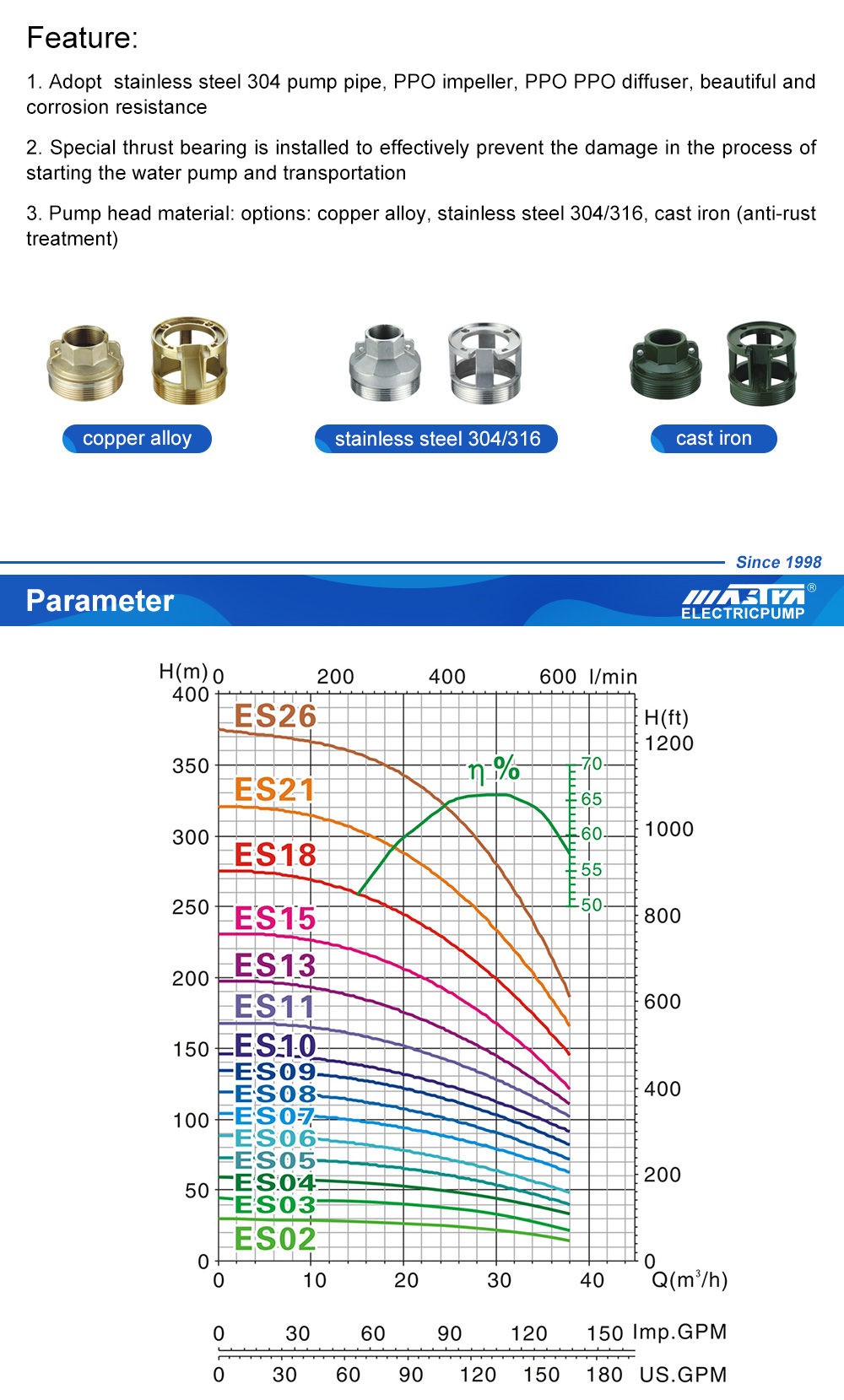 water pump genset