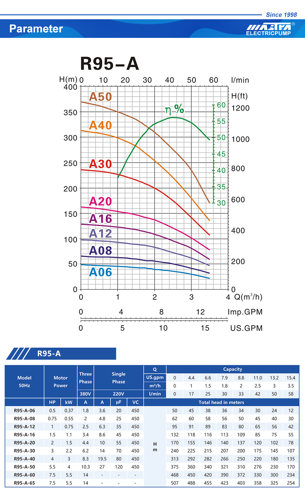 submersible pump definition