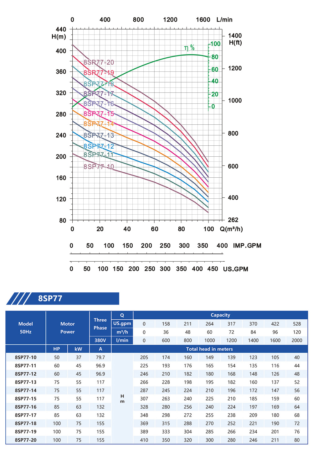 submersible pump wire connection