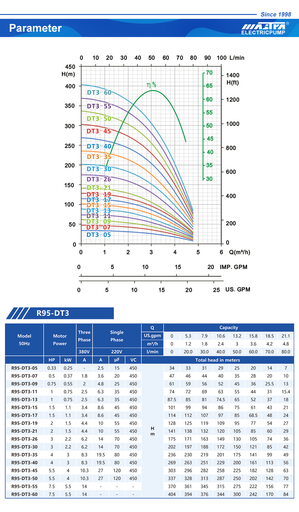 pump suppliers