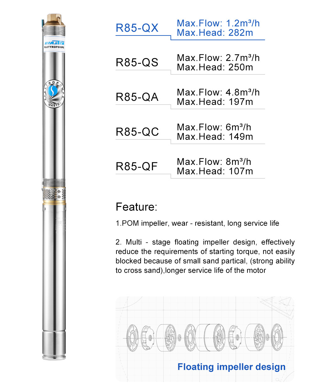 submersible pump impeller