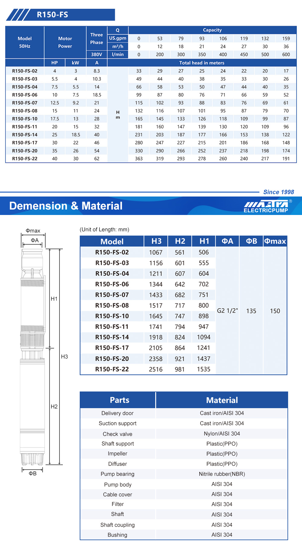 high quality pumps