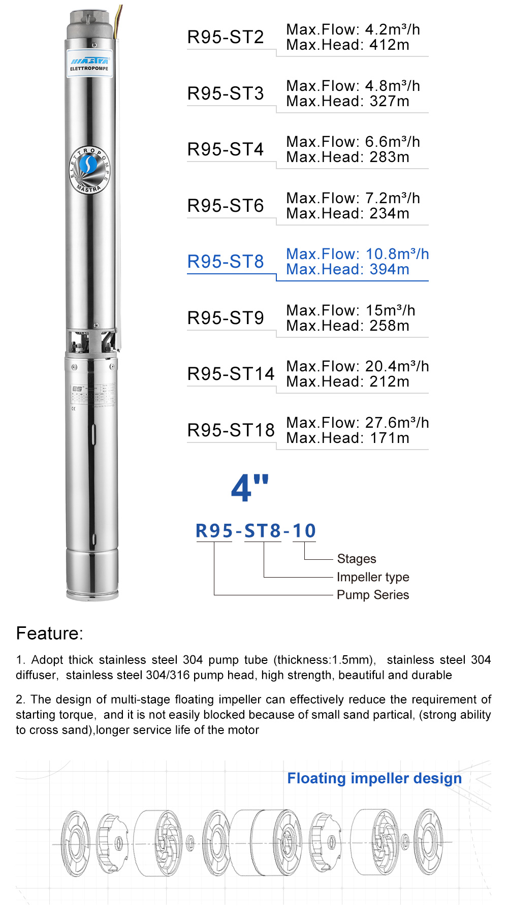 water pump rental