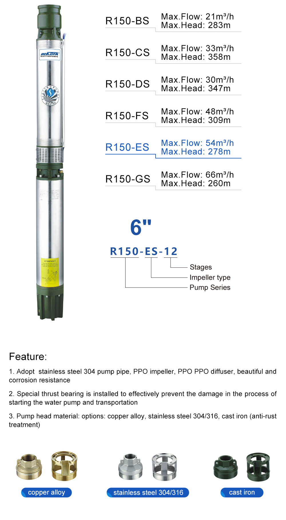 water pump cylinder