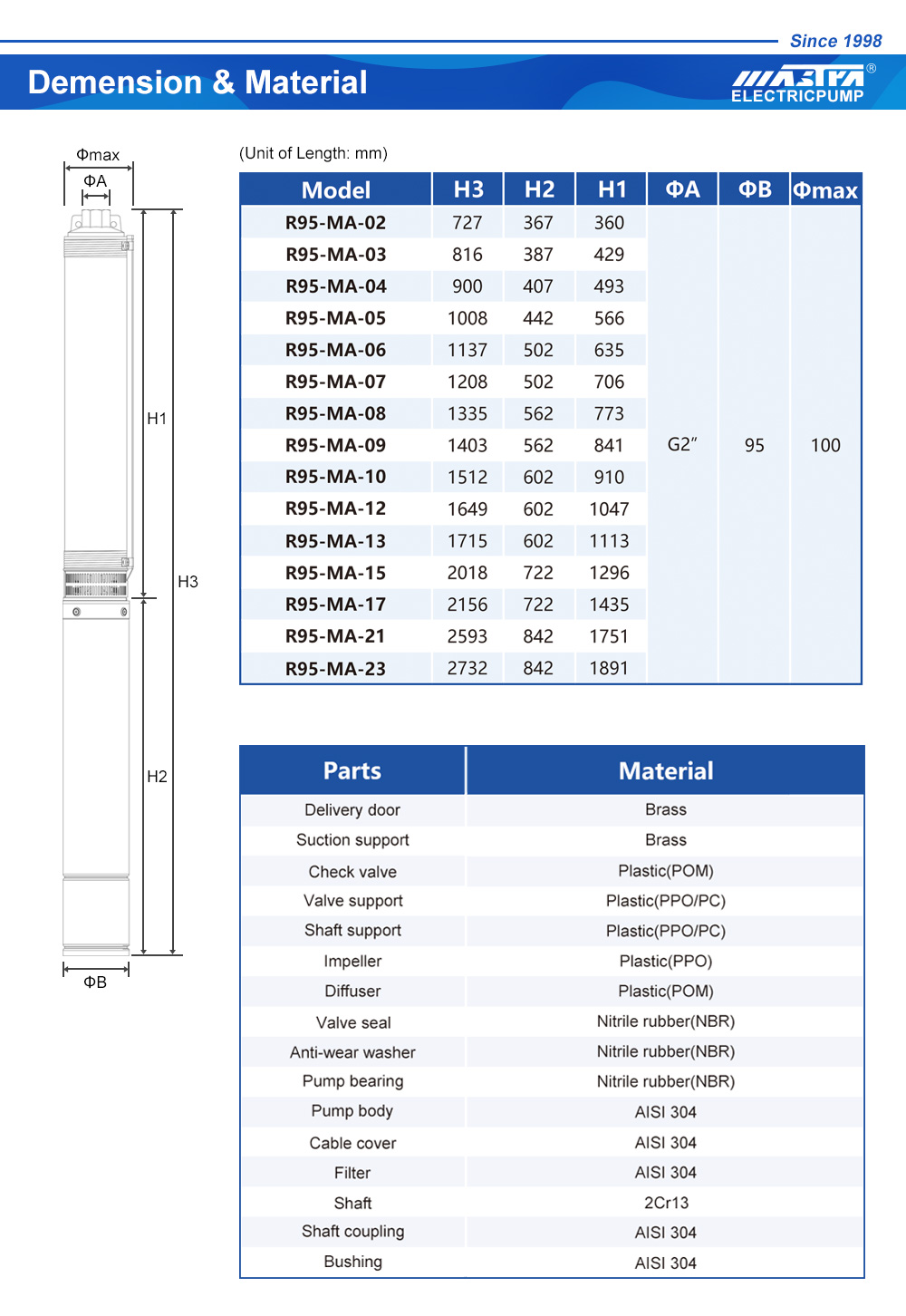 small submersible pump