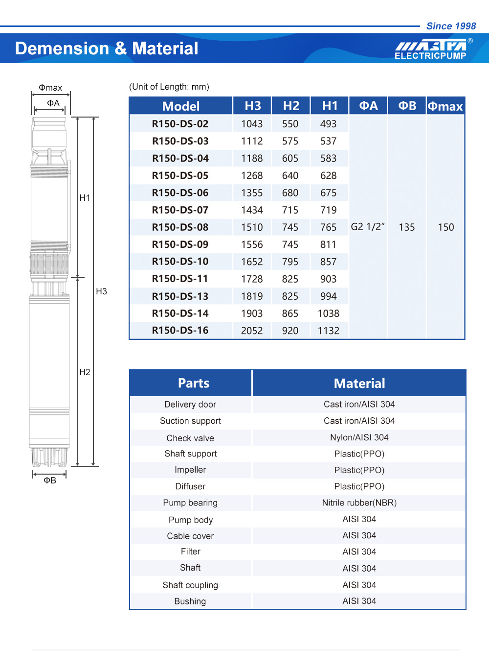 220v submersible pump