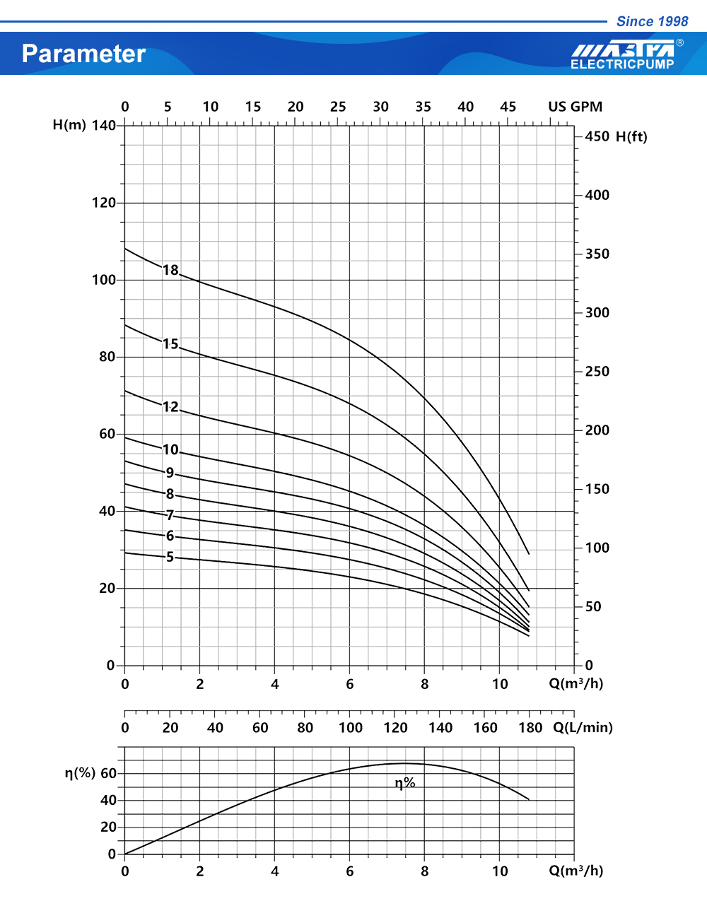 submersible pump usage