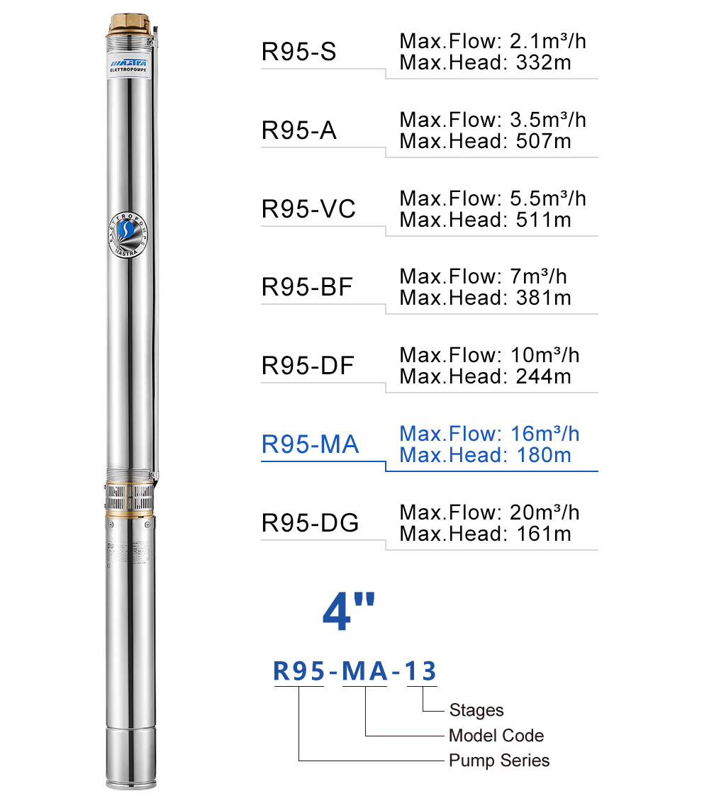 submersible pump drain pool