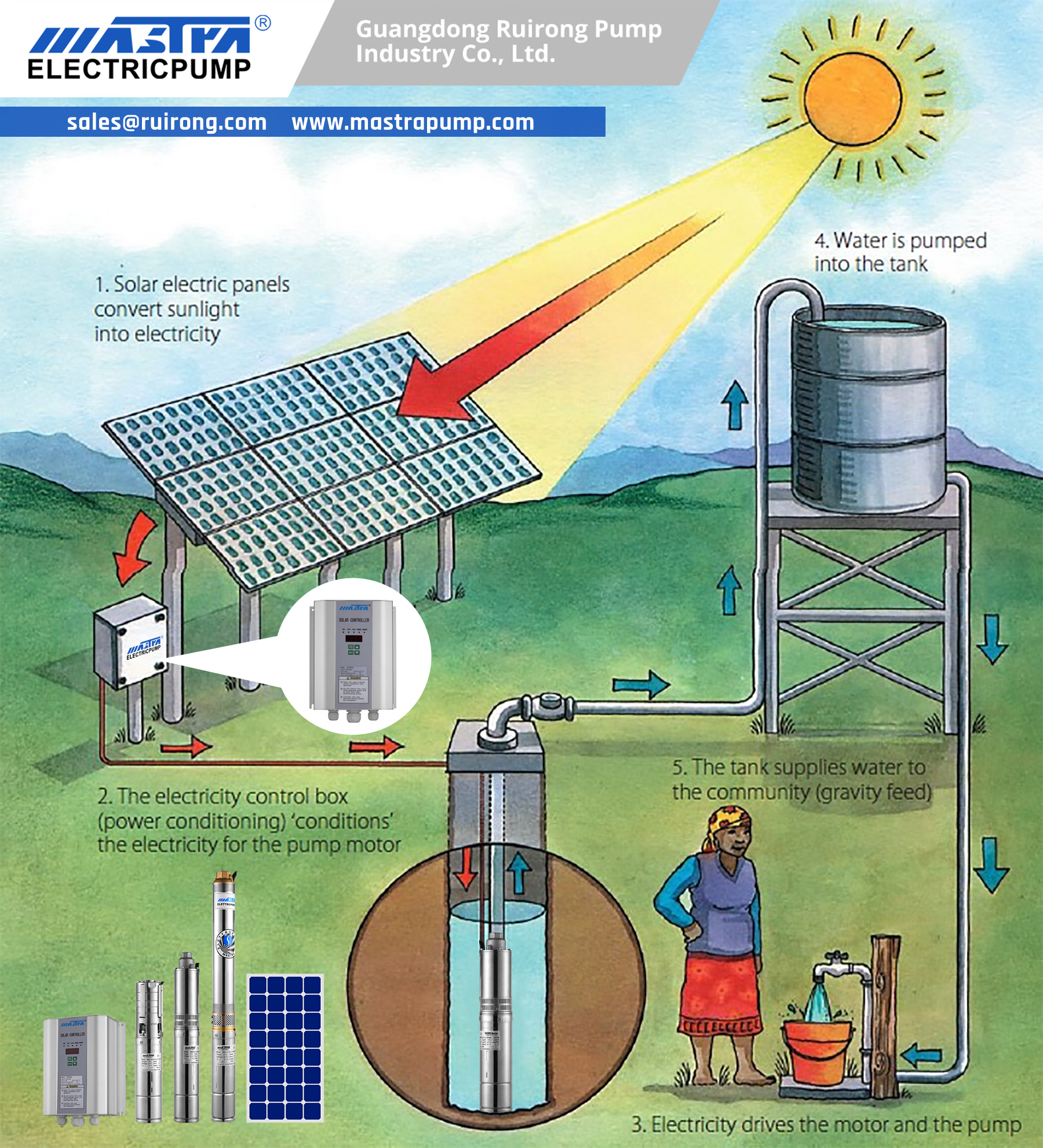 solar submersible pump