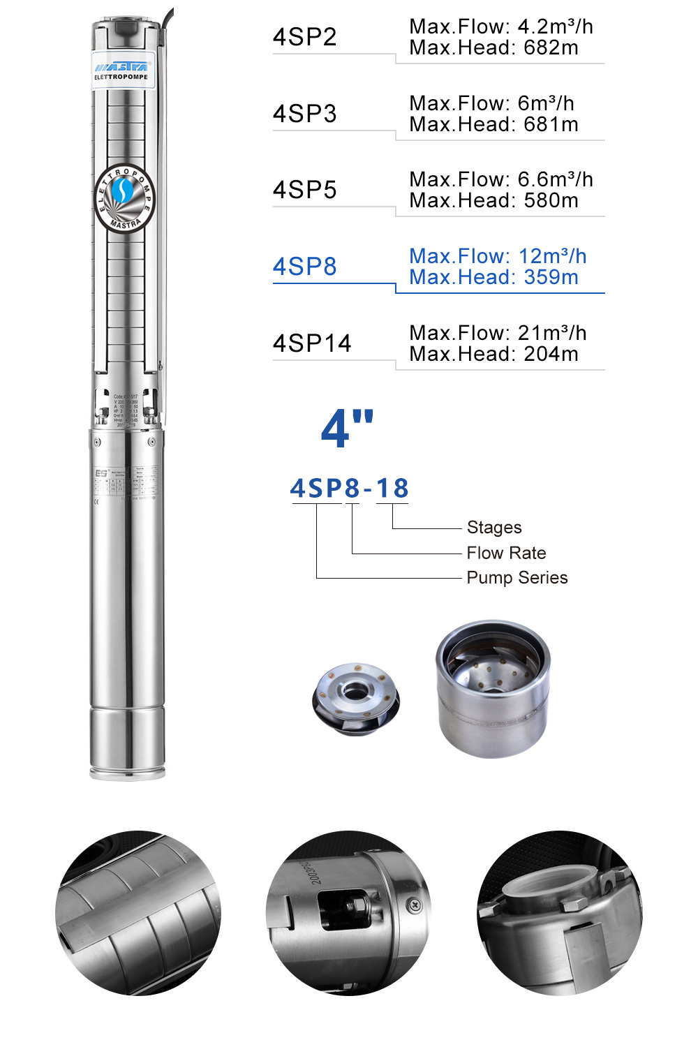 submersible pump materials