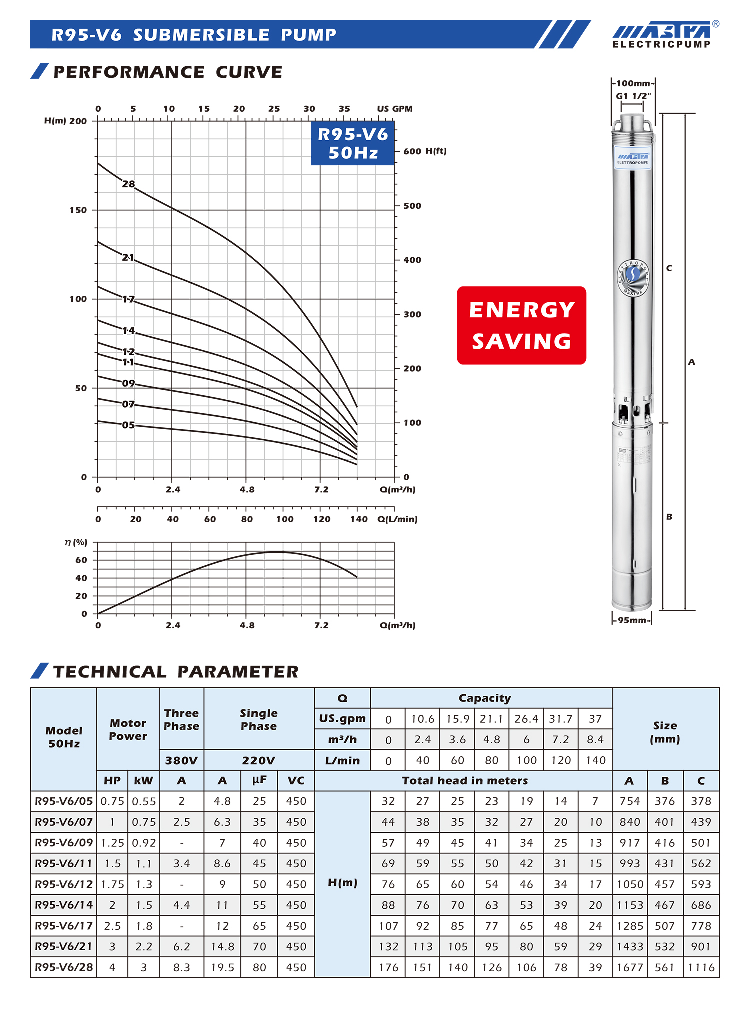 borehole water pump